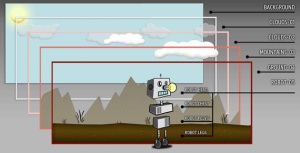 Robot animation architecture small